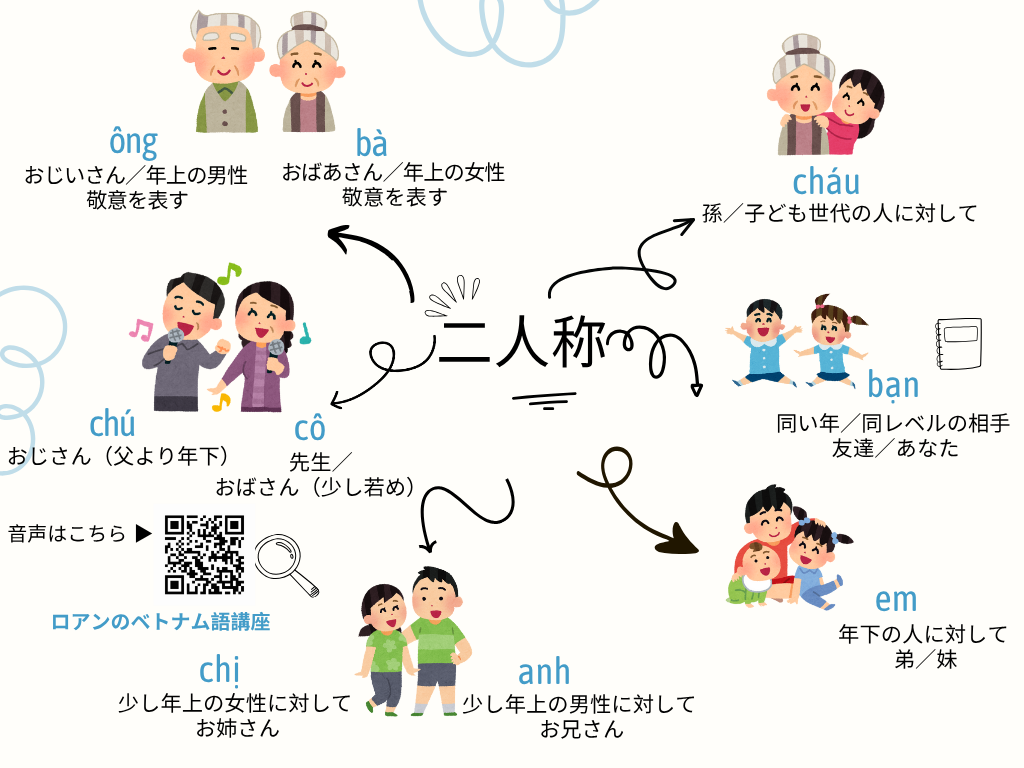 【完全保存版】ベトナム語の人称代名詞一覧|使い分け・発音まで徹底解説