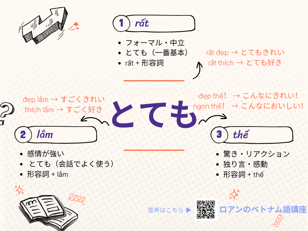 【初心者必見】「とても」の表現まとめ｜rất・lắm・thếの使い方を例文＆音声で解説