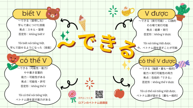 初心者向け】ベトナム語の「できる」表現まとめ｜biết・được・có thể